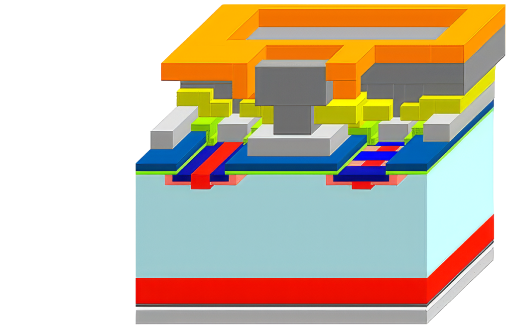 Foundry-Procdev